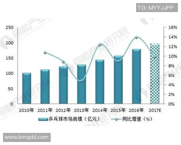 广州羽毛球队速度表现数据分析与训练策略探讨