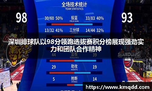 深圳排球队以98分领跑选拔赛积分榜展现强劲实力和团队合作精神